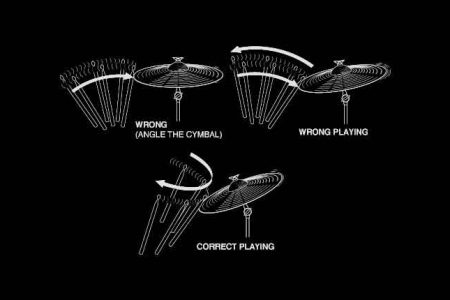 Cymbal Technique