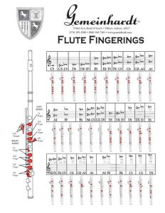 Flute Scales Finger Chart