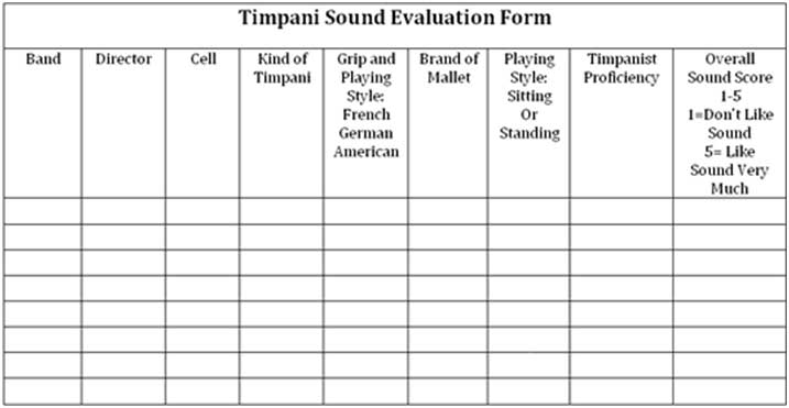 Timpani Sound Evaluation Form Timpani Sound Evaluation Form